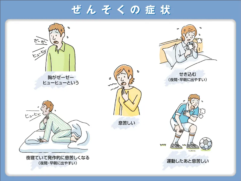 ぜんそくの症状