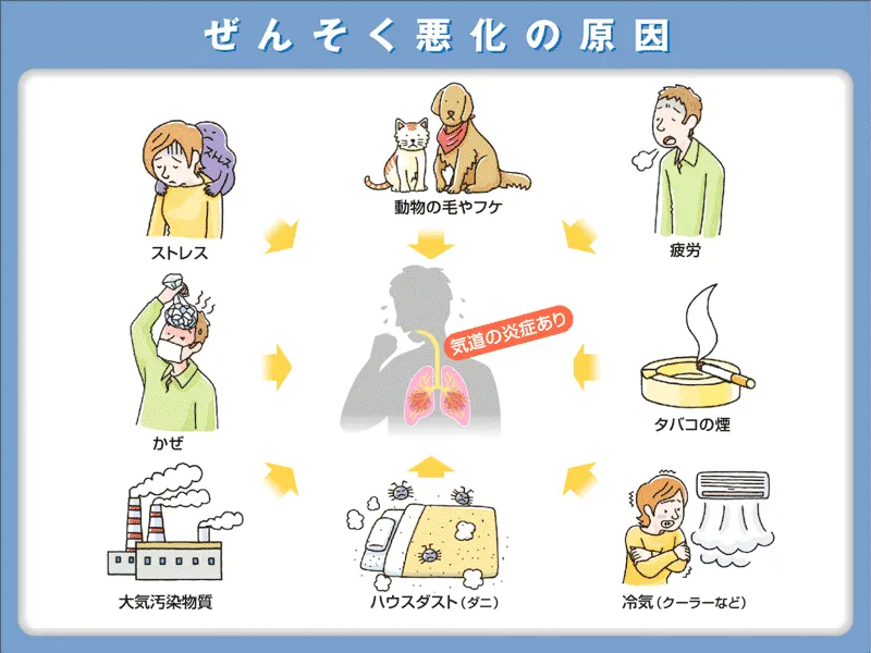 ぜんそく悪化の原因