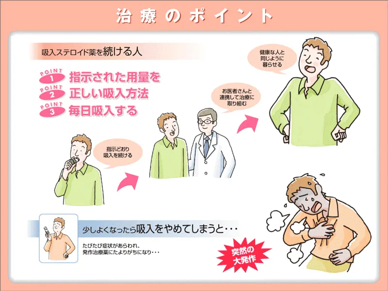 ぜんそくの治療のポイント