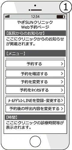 手順①
