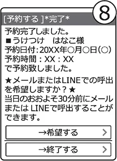手順⑧